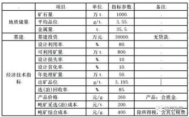 守住錢！采礦時，為什么要管理好開采貧化與損失指標？——以金屬礦石為例