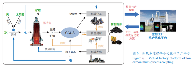金屬礦石加工中的綠色低碳技術路徑探索
